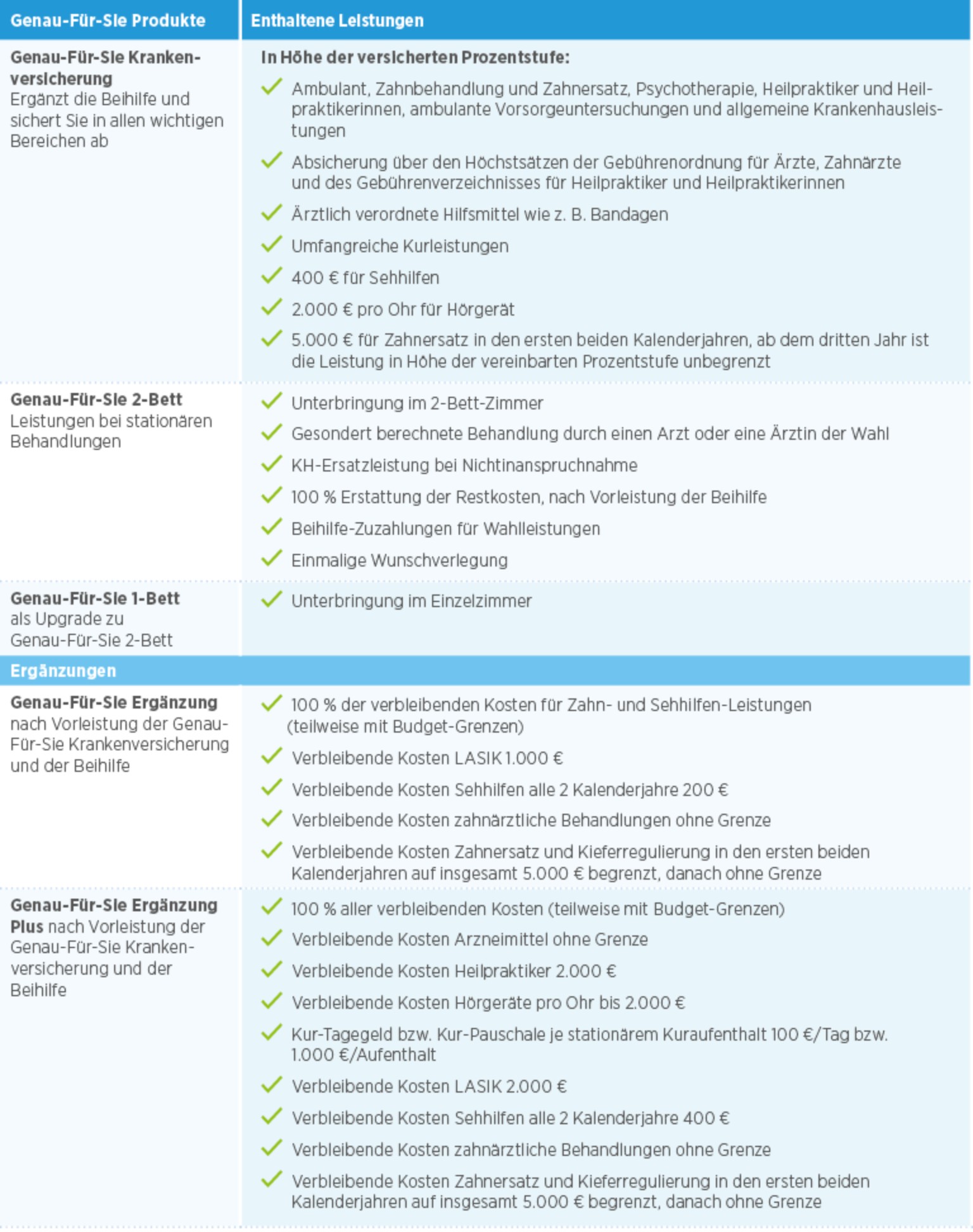 tabelle-genau-fuer-sie-768