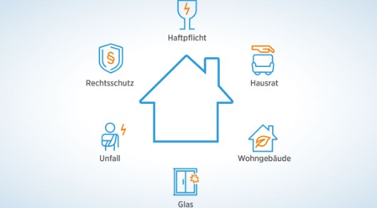 Grafik zur Darstellung der versicherten Gefahren in der Meine-eine-Police