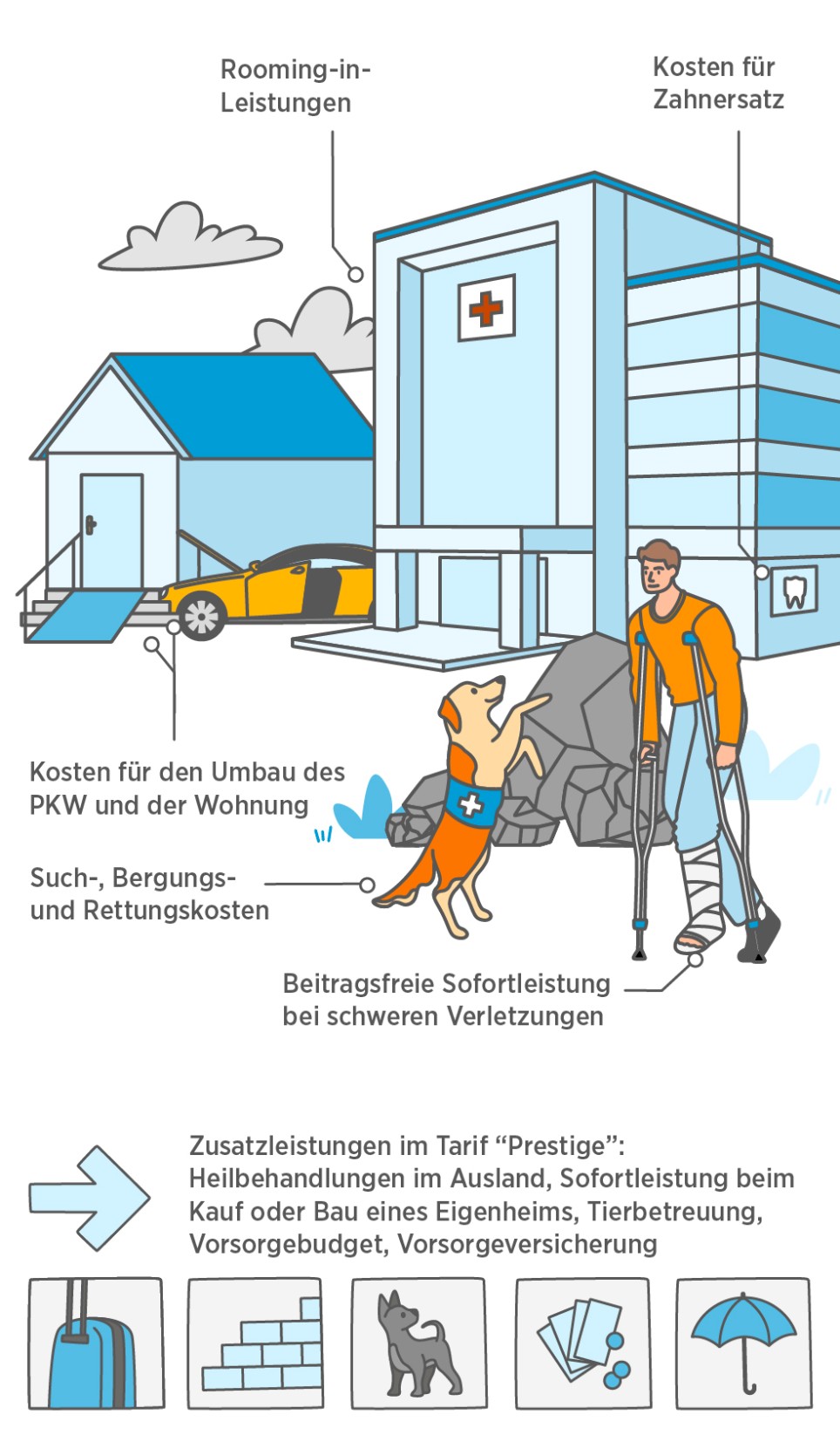 Erklärgrafik für die Klassische Unfallversicherung Erklärgrafik für die Klassische Unfallversicherung