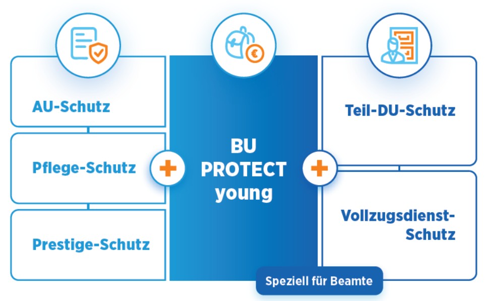 BU young 2024 Grafik zur Erklärung der Bausteine